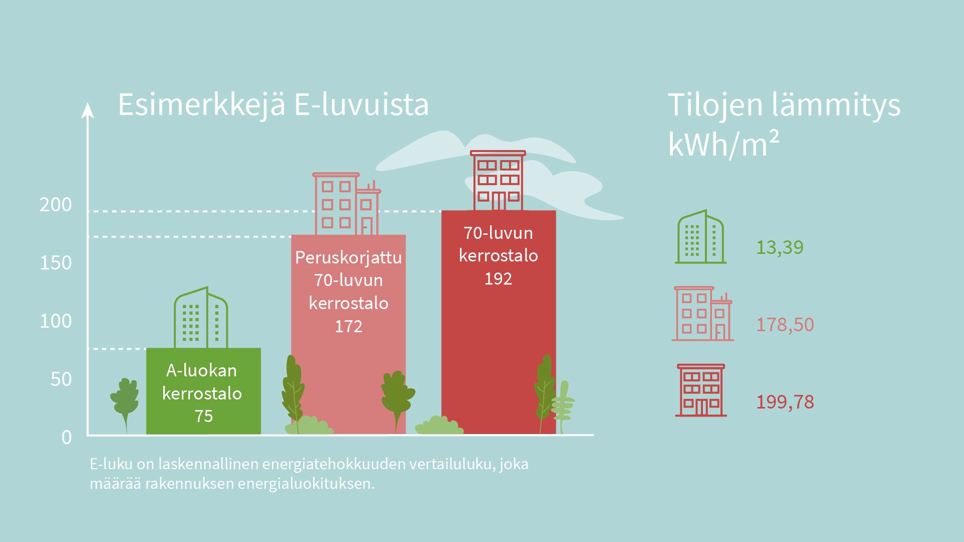 Uutta kotia etsimässä? Näin tunnistat energiatehokkaan talon ja säästät  rahaa - Peab Koti